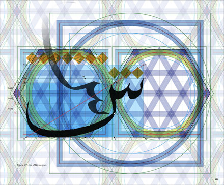 Cosmic Script